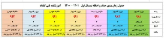 برنامه حذف و اضافه