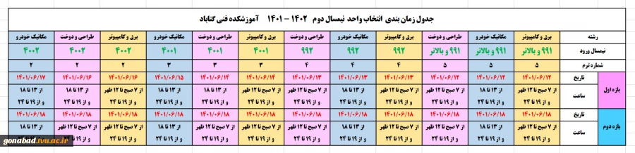 برنامه انتخاب واحد 2