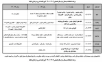 امتحانات پایانی دانشکده (خرداد ماه 1402) 2