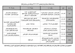 اطلاعیه امتحانات نیمسال اول 1403-1402 2