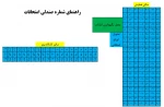 اطلاعیه امتحانات نیمسال اول 1403-1402 4