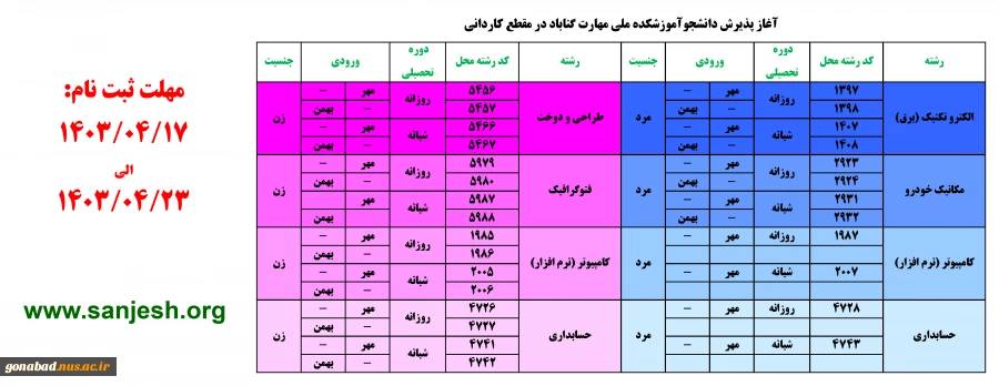 آغاز پذیرش دانشجو آموزشکده ملی مهارت گناباد در مقطع کاردانی 2